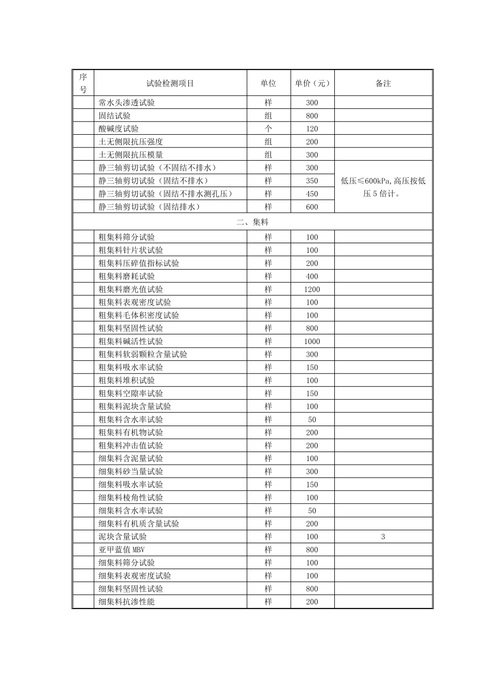 公路工程试验及检测收费标准_第2页