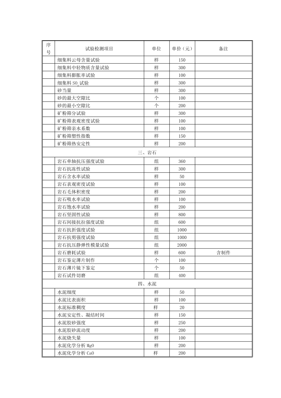 公路工程试验及检测收费标准_第3页