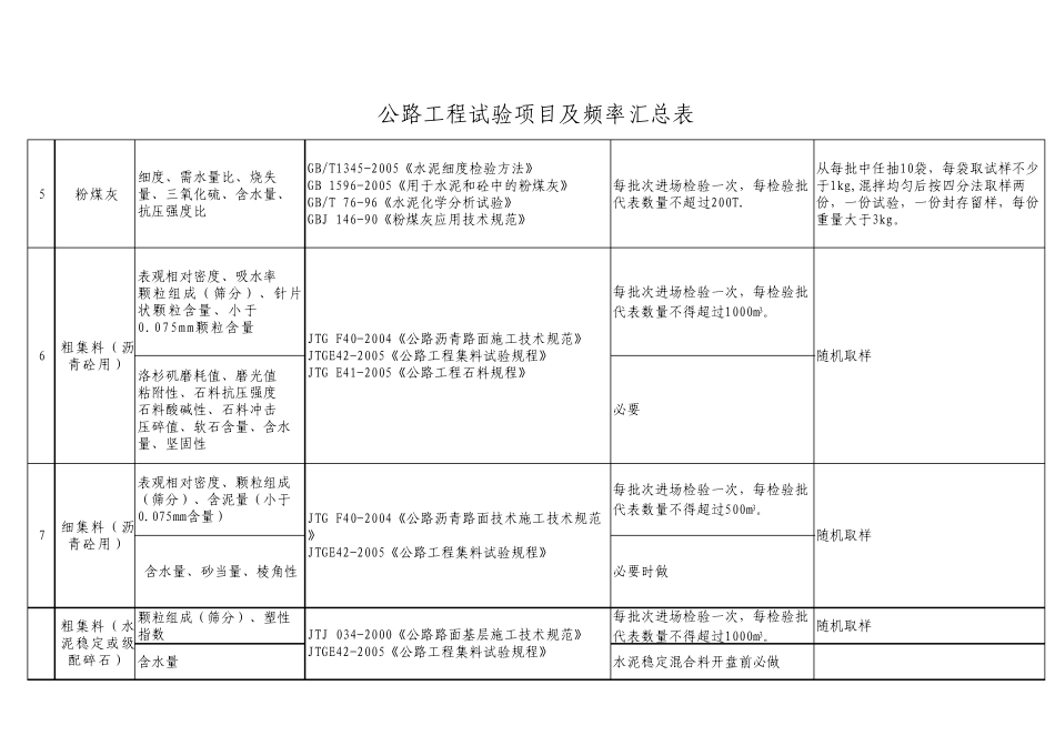 公路工程试验取样频率表_第2页