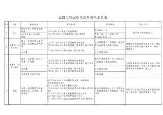 公路工程试验取样频率表