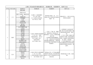 公路工程试验常规检测项目