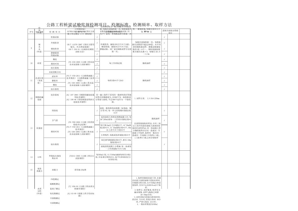 公路工程试验常规检测项目、检测标准、检测频率、取样方法_第3页