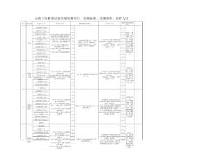 公路工程试验常规检测项目、检测标准、检测频率、取样方法