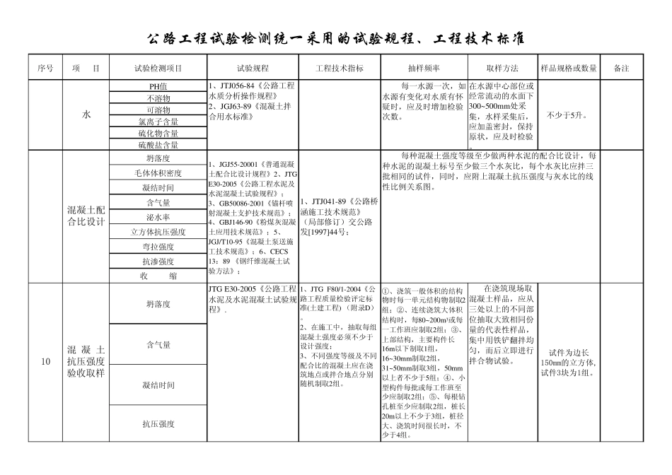 公路工程试验材料检验频率及应用规范_第3页