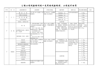 公路工程试验材料检验频率及应用规范