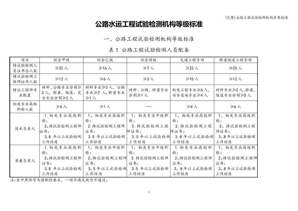 公路工程试验检测机构资质_第1页