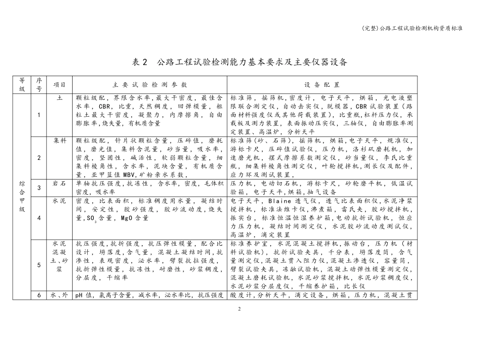 公路工程试验检测机构资质_第2页