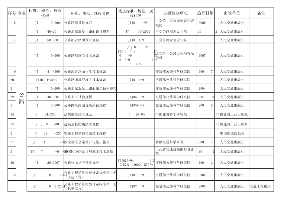 公路工程试验检测标准、规范、规程现行参考目录及法律法规书籍_第2页