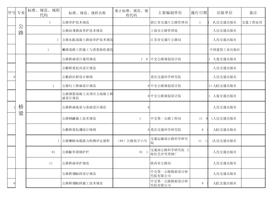 公路工程试验检测标准、规范、规程现行参考目录及法律法规书籍_第3页