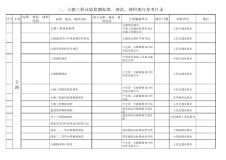 公路工程试验检测标准、规范、规程现行参考目录及法律法规书籍