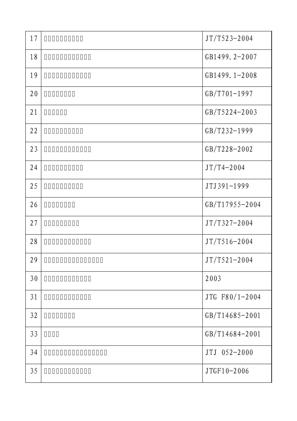 公路工程试验检测现行规程、规范一览表_第2页