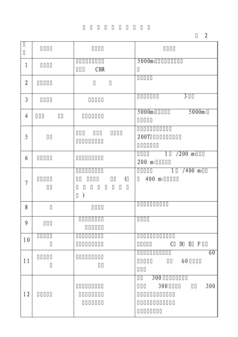 公路工程试验检测现行规程、规范一览表_第3页