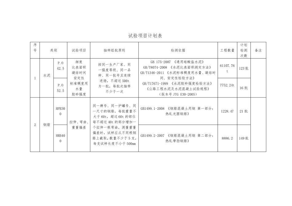 公路工程试验检测计划(终)_第2页