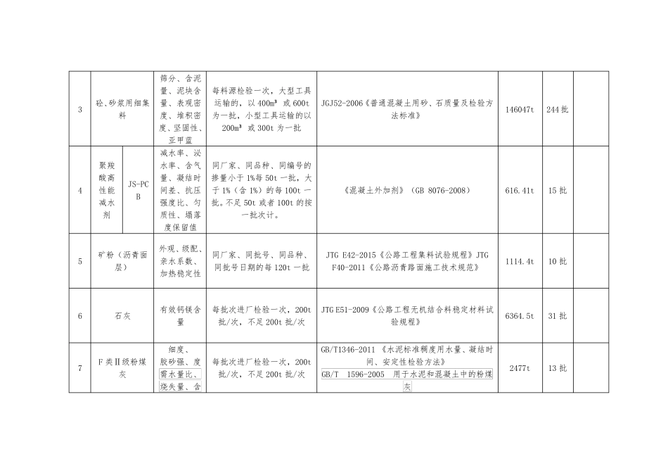 公路工程试验检测计划(终)_第3页