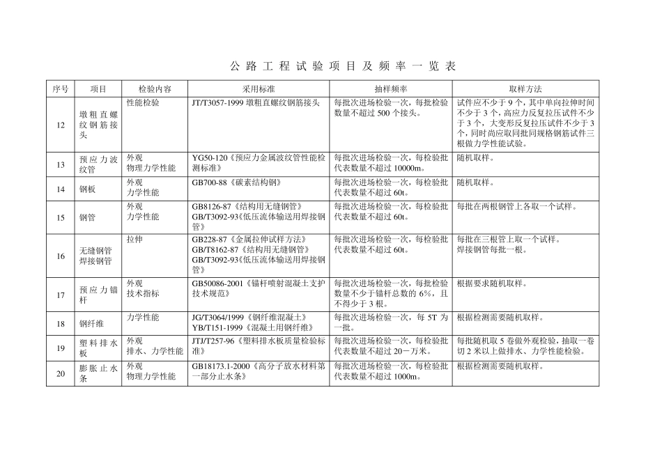 公路工程试验检测频率一览表_第3页