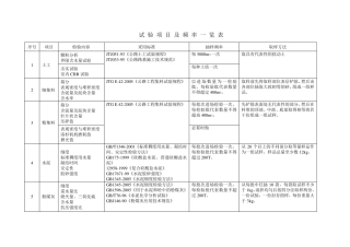 公路工程试验检测频率一览表
