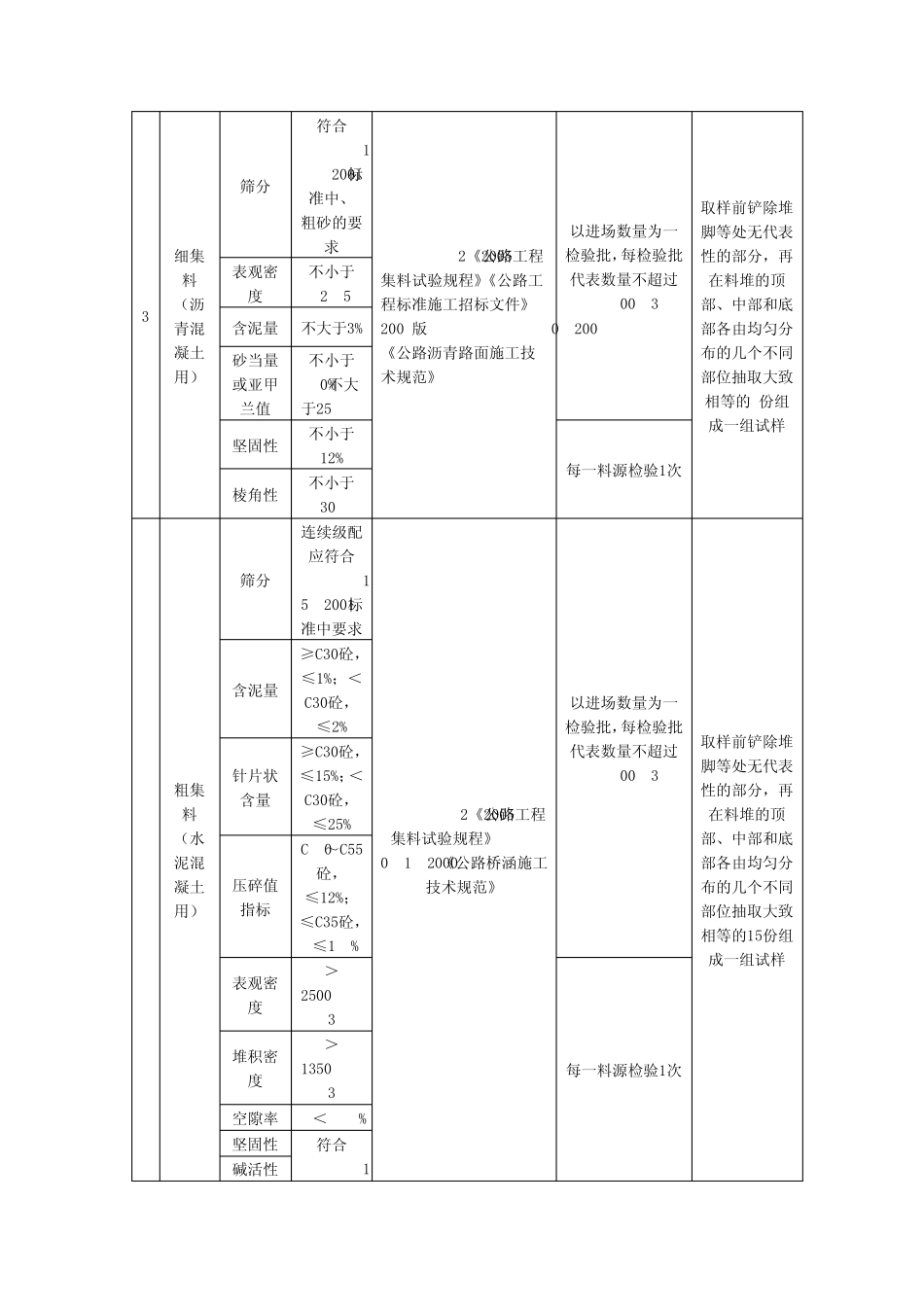 公路工程试验检测频率汇总_第2页