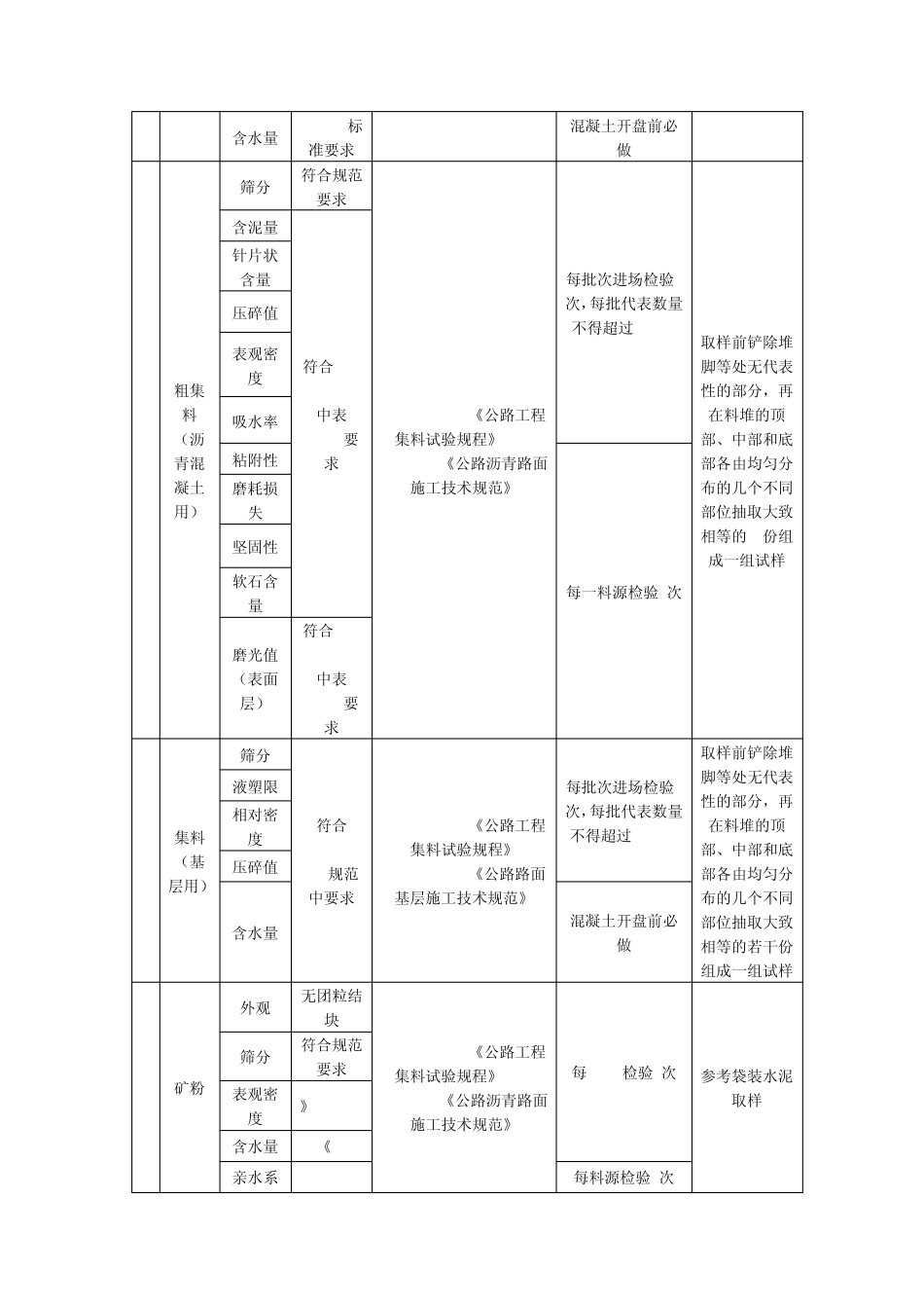 公路工程试验检测频率汇总_第3页