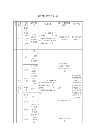 公路工程试验检测频率汇总