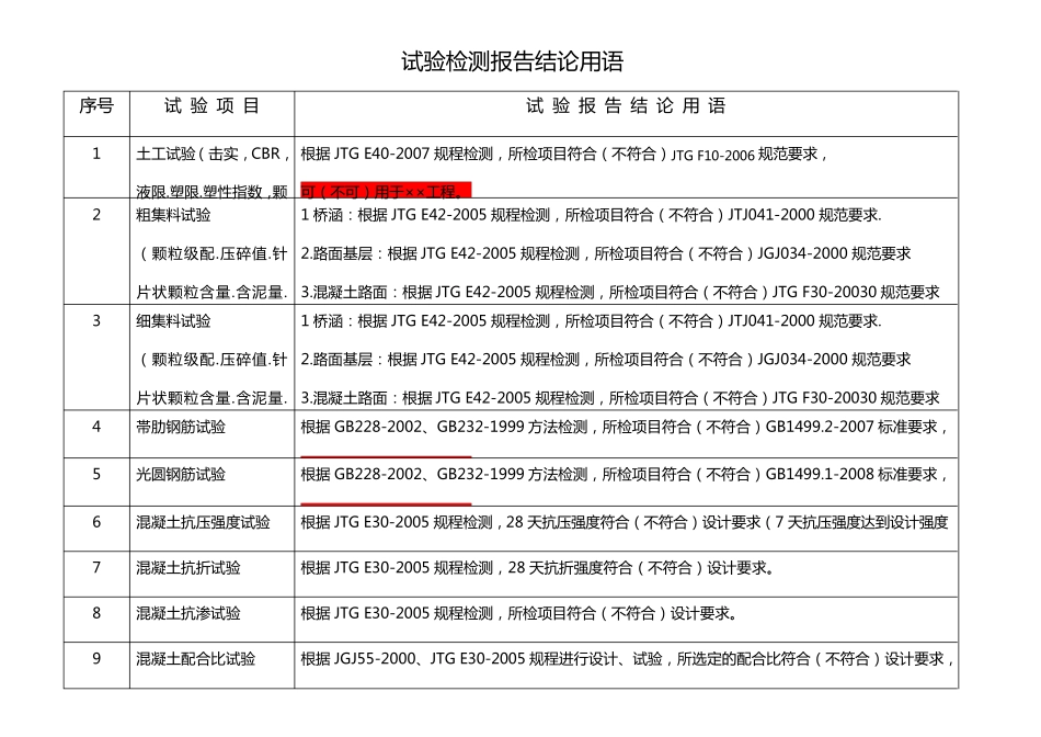 公路工程试验项目结论汇总表_第1页