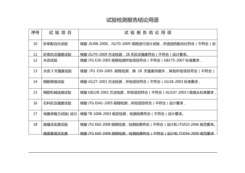 公路工程试验项目结论汇总表_第2页