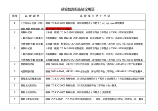 公路工程试验项目结论汇总表