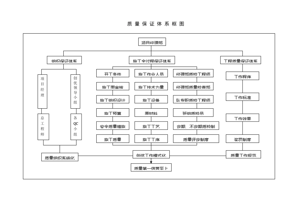 公路工程质量安全保证体系框图_第2页