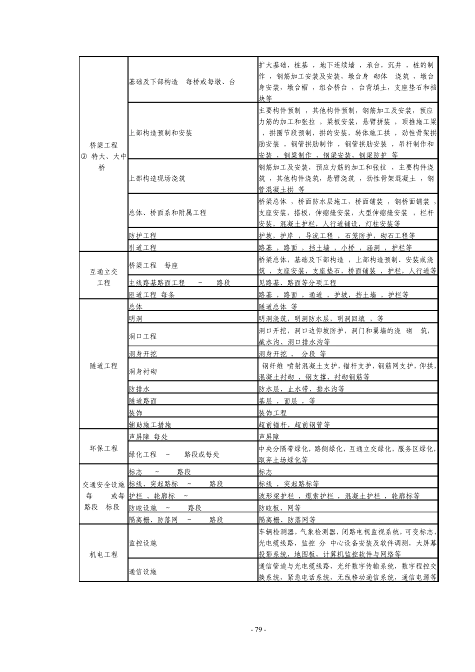 公路工程质量检验评定_第2页