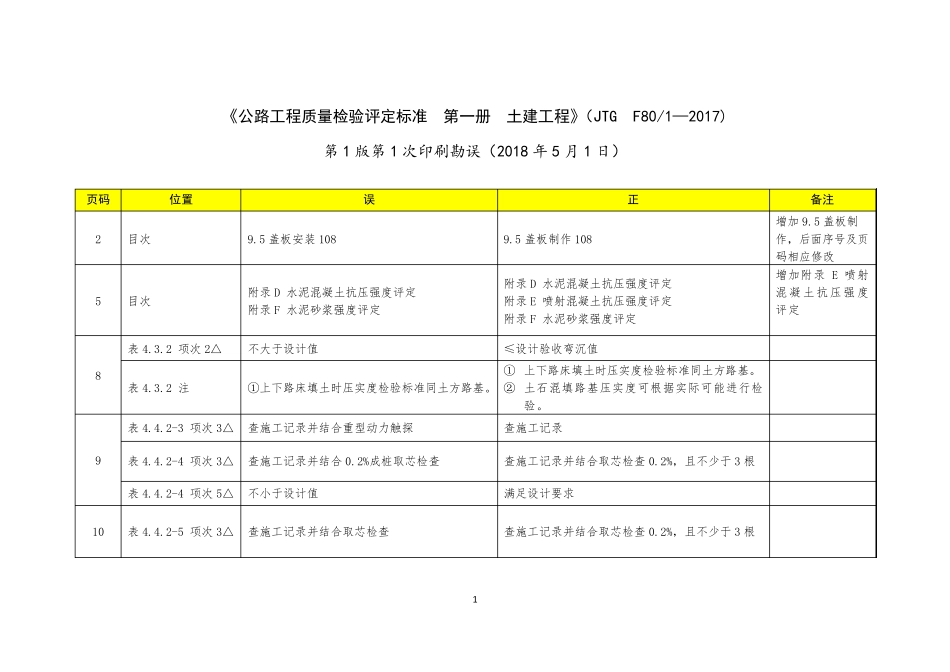 公路工程质量检验评定标准第一册土建工程(JTGF801_2017)11勘误表(20180501)_第1页