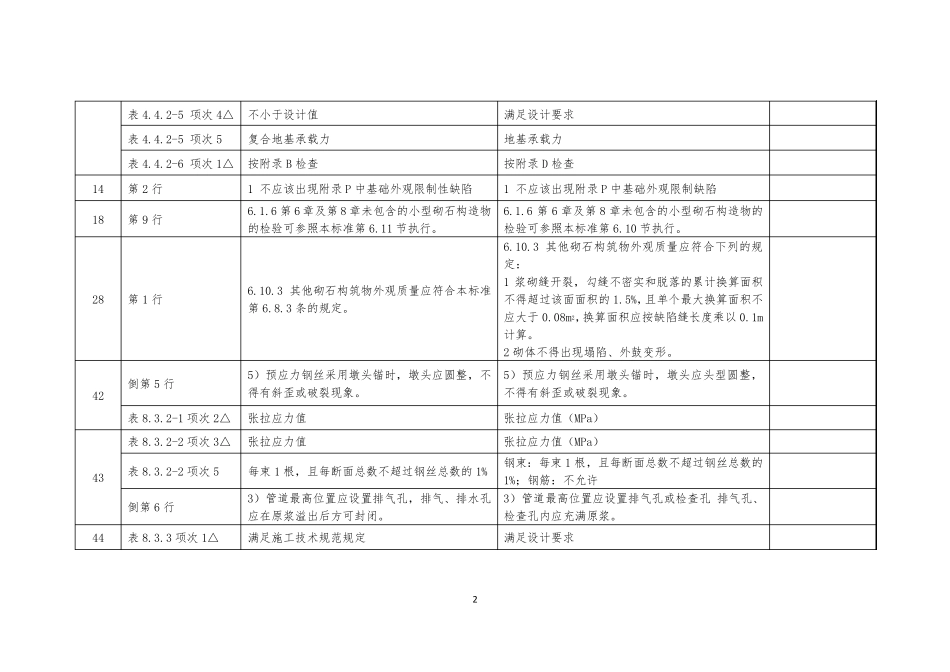 公路工程质量检验评定标准第一册土建工程(JTGF801_2017)11勘误表(20180501)_第2页