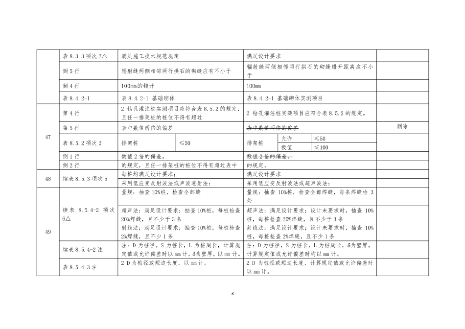 公路工程质量检验评定标准第一册土建工程(JTGF801_2017)11勘误表(20180501)_第3页