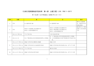 公路工程质量检验评定标准第一册土建工程(JTGF801_2017)11勘误表(20180501)