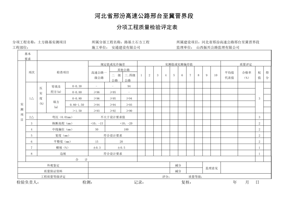 公路工程质量检验评定表_第1页