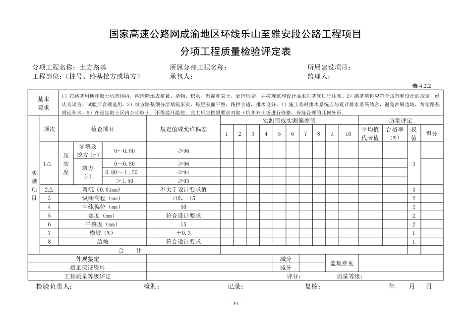公路工程质量检验评定表路基工程_第1页