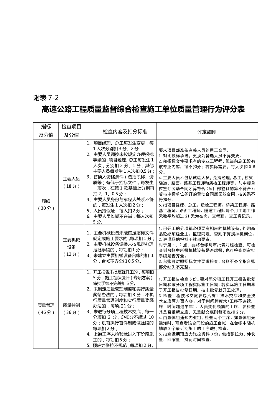 公路工程质量监督(包括试验检测)综合检查内容_第3页