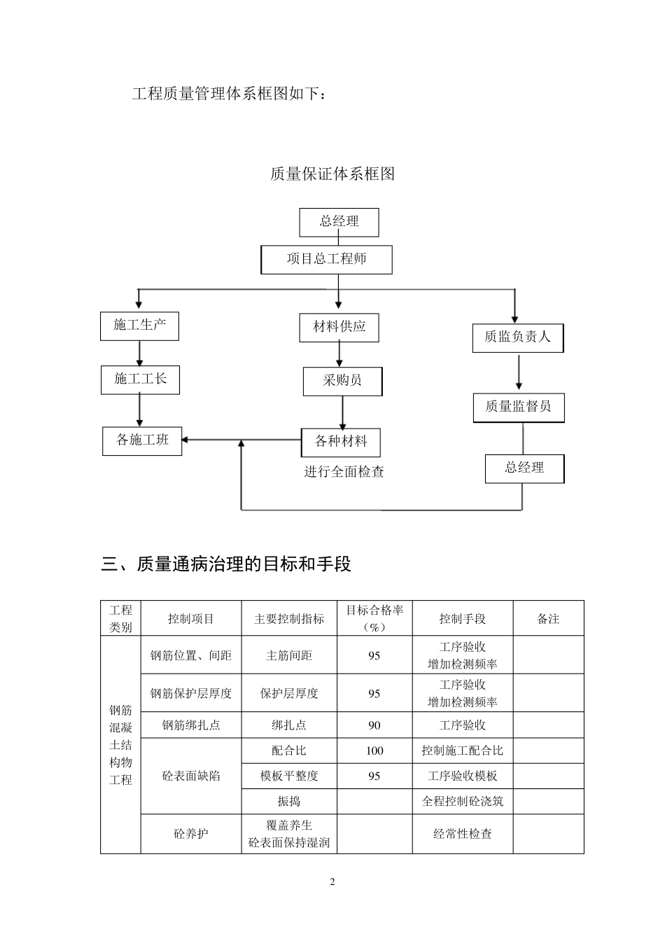 公路工程质量通病治理方案_第3页