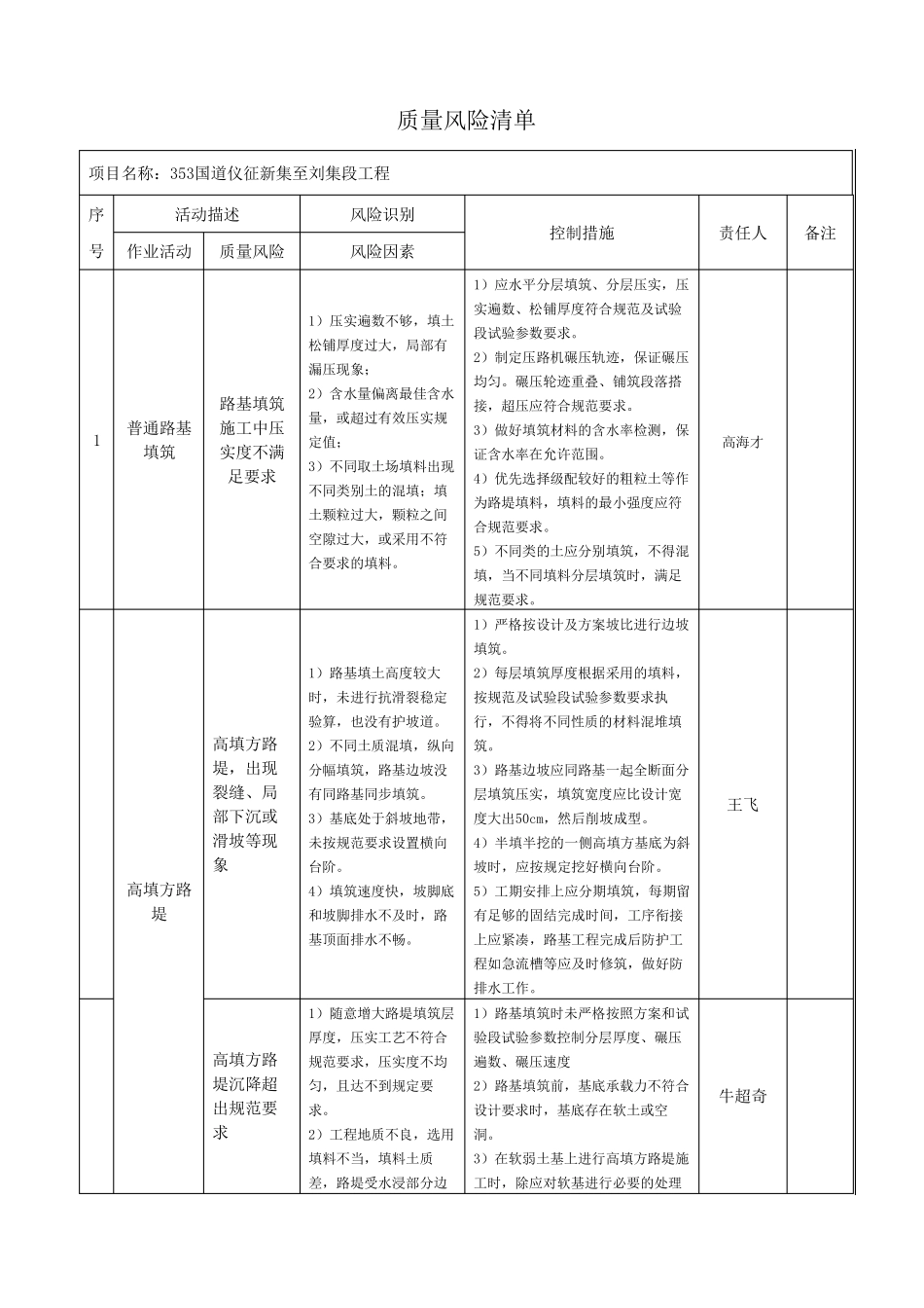 公路工程质量风险清单_第1页