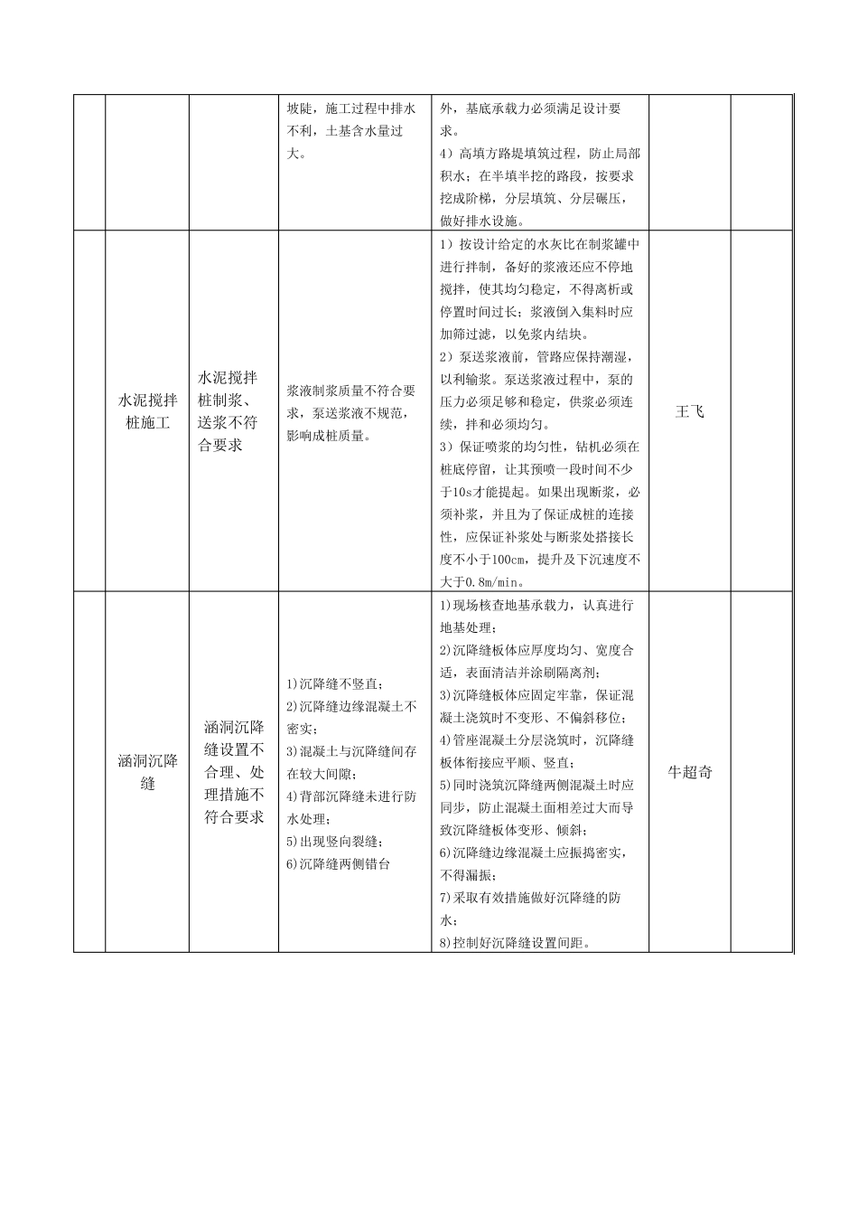 公路工程质量风险清单_第2页