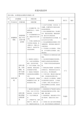公路工程质量风险清单