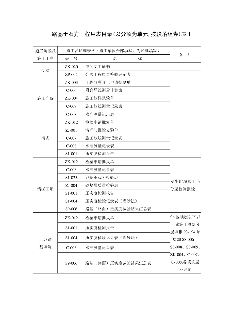 公路工程资料目录表_第2页