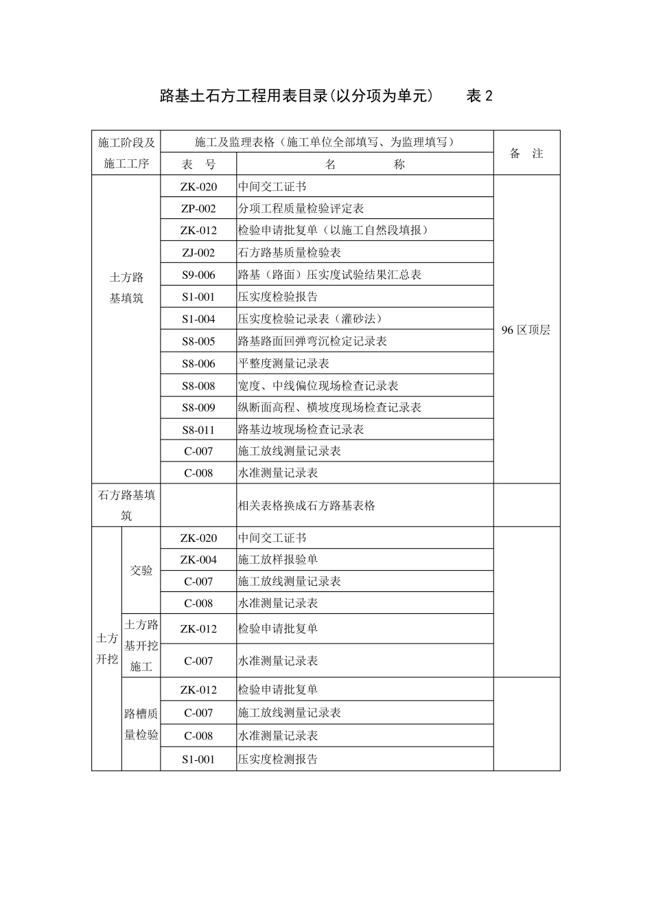 公路工程资料目录表_第3页