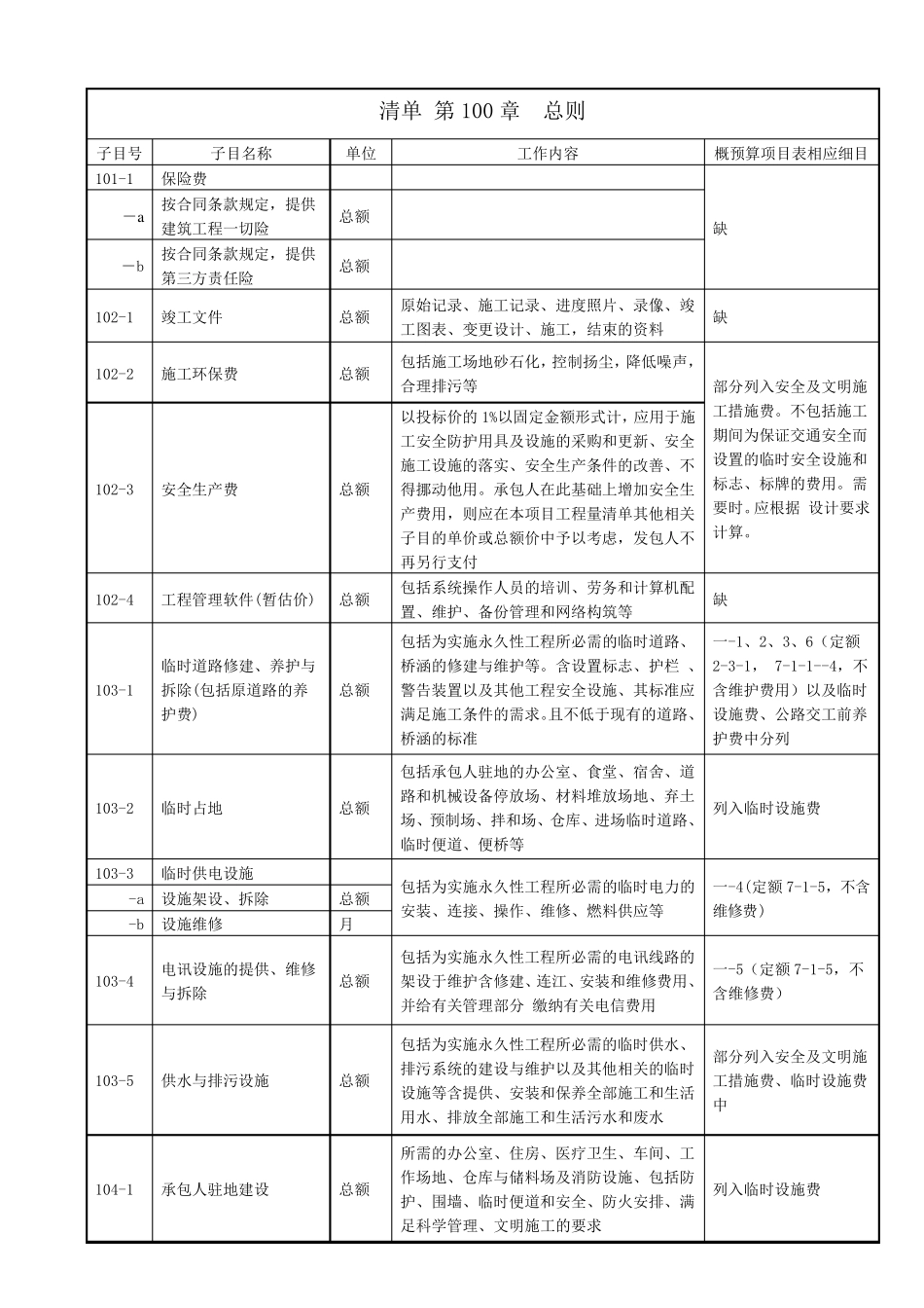 公路工程量清单与新定额的对应关系(全国)_第1页