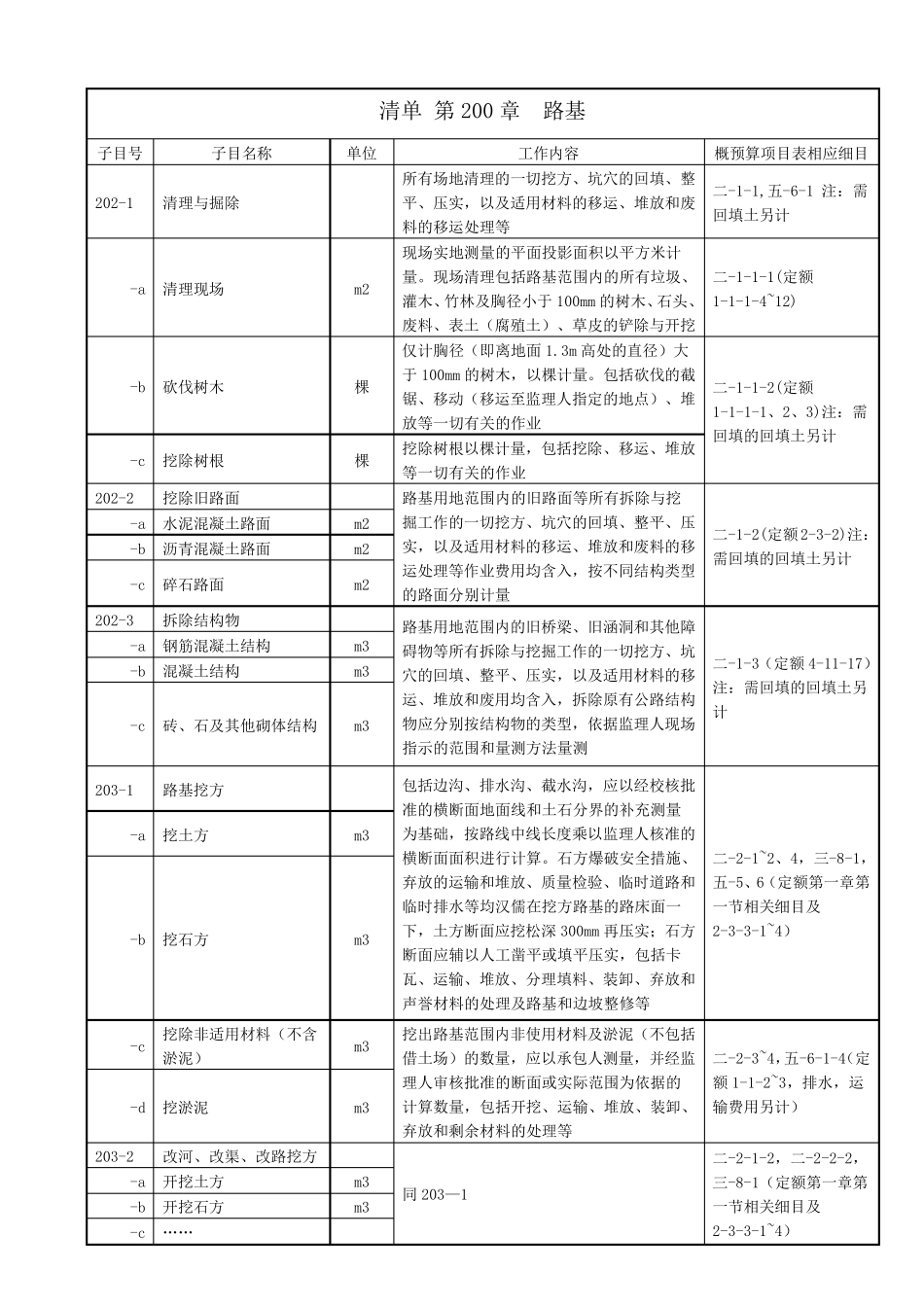 公路工程量清单与新定额的对应关系(全国)_第2页