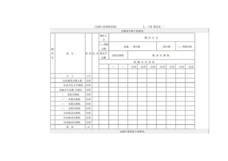 公路工程预算定额勘误表_第1页