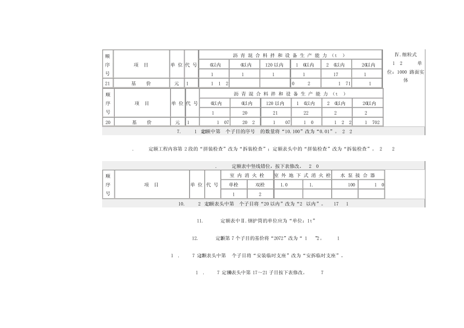 公路工程预算定额勘误表_第3页