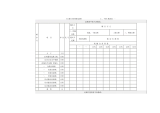 公路工程预算定额勘误表