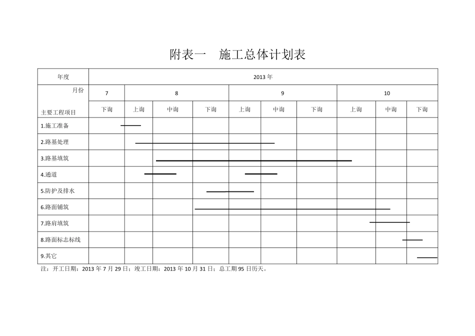 公路建设工程进度计划表_第1页