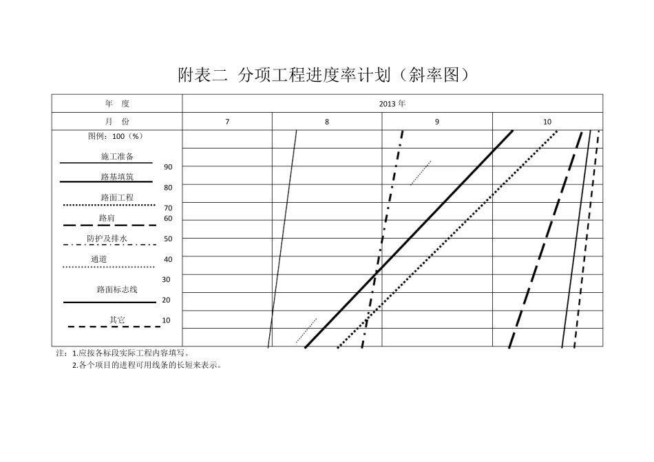 公路建设工程进度计划表_第2页