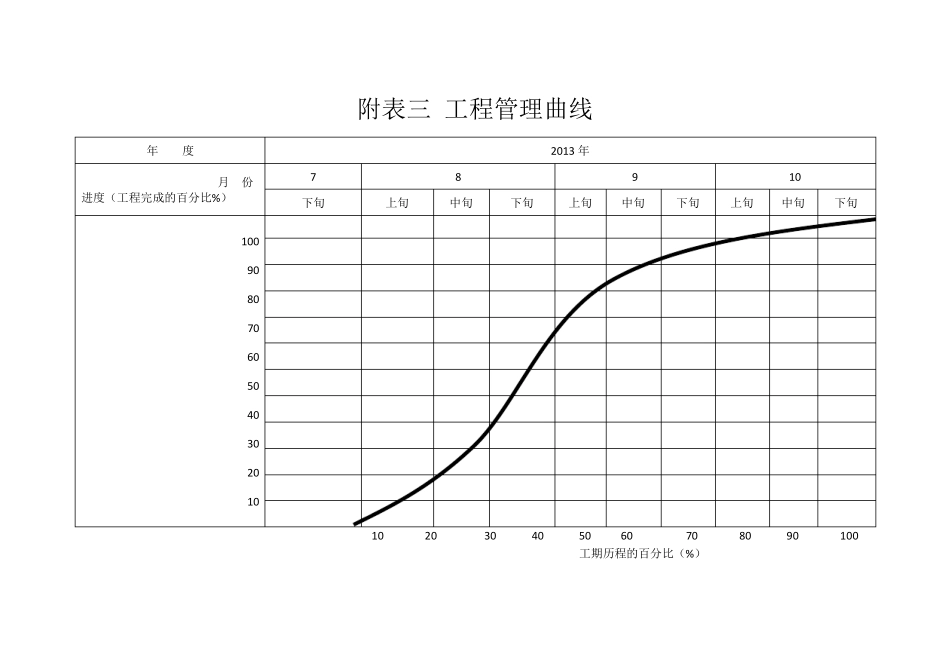 公路建设工程进度计划表_第3页