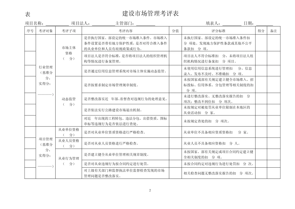 公路建设市场督查考评表_第2页